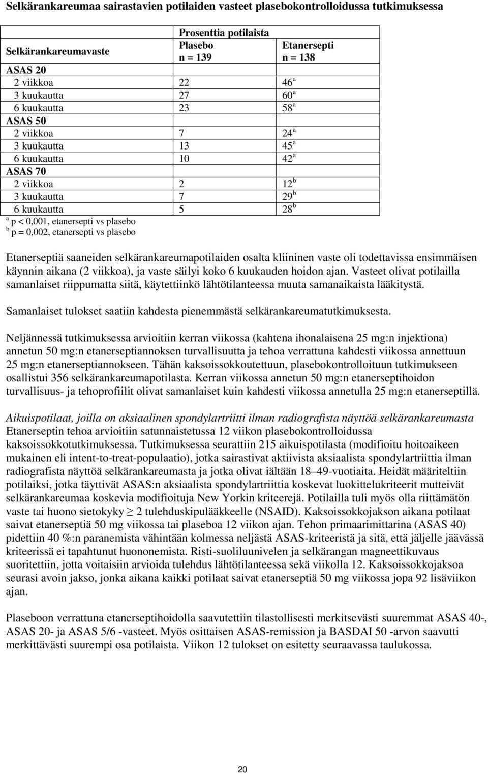 etanersepti vs plasebo Etanersepti n = 138 Etanerseptiä saaneiden selkärankareumapotilaiden osalta kliininen vaste oli todettavissa ensimmäisen käynnin aikana (2 viikkoa), ja vaste säilyi koko 6