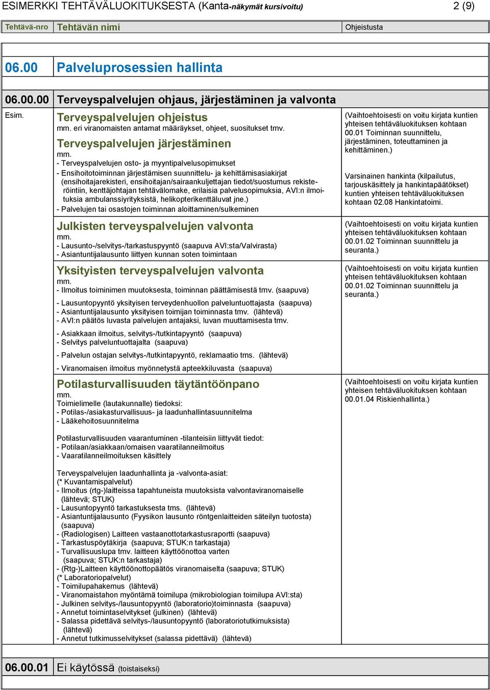 Terveyspalvelujen järjestäminen - Terveyspalvelujen osto- ja myyntipalvelusopimukset - Ensihoitotoiminnan järjestämisen suunnittelu- ja kehittämisasiakirjat (ensihoitajarekisteri,