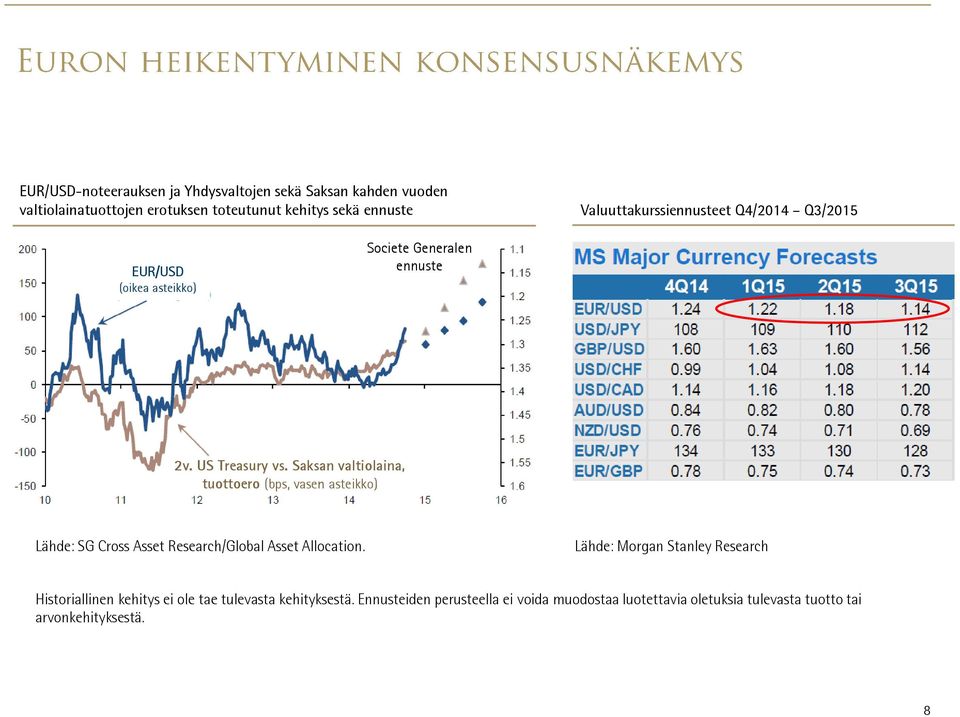 Saksan valtiolaina, tuottoero (bps, vasen asteikko) Lähde: SG Cross Asset Research/Global Asset Allocation.