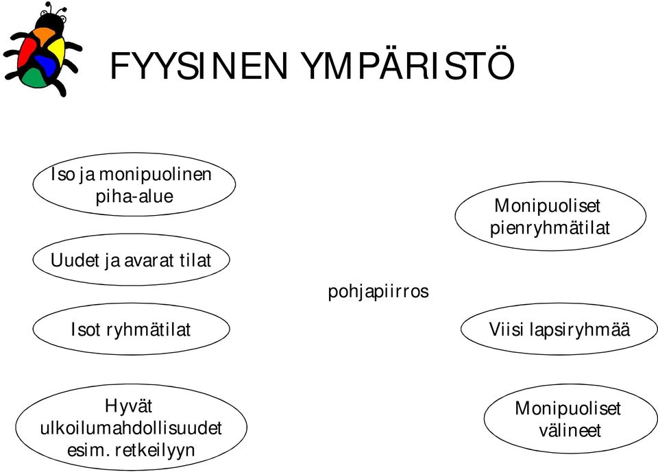 Monipuoliset pienryhmätilat Viisi lapsiryhmää Hyvät