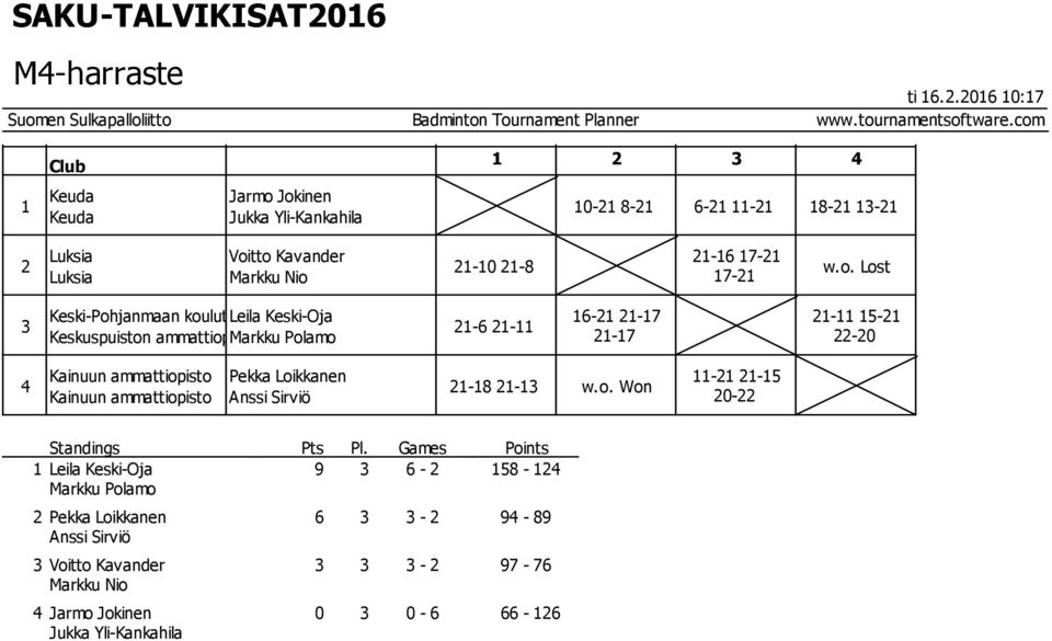 Jokinen Jukka Yli-Kankahila 0-8- 6- - 8- - Luksia Luksia Voitto Kavander Markku Nio -0-8 -6 7-7- w.o. Lost Keski-Pohjanmaan