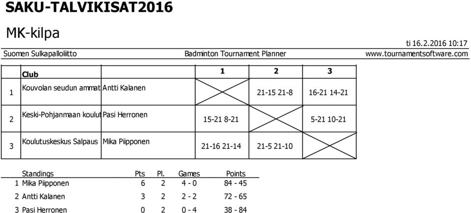 - Keski-Pohjanmaan koulutusyhtymä Pasi Herronen 5-8- 5-0-