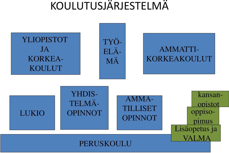YHDIS- TELMÄ- OPINNOT PERUSKOULU AMMA- TILLISET