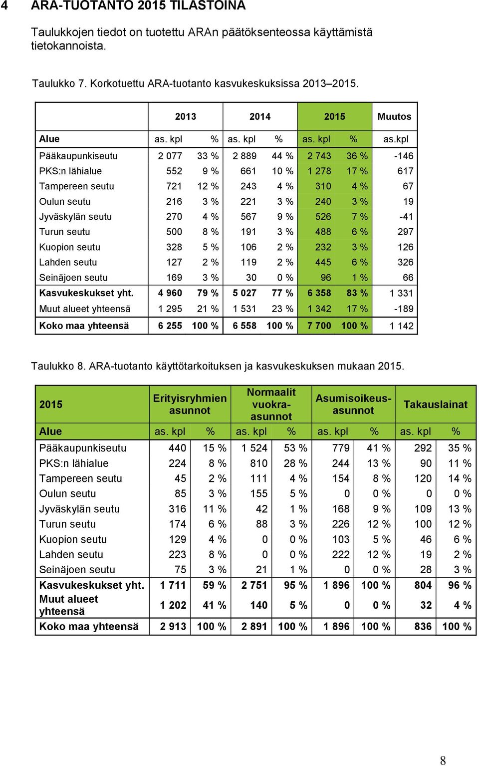 kpl % as. kpl % as.