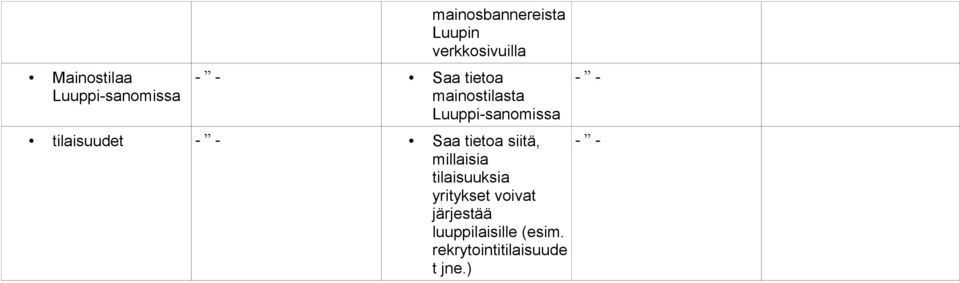 tilaisuudet Saa tietoa siitä, millaisia tilaisuuksia