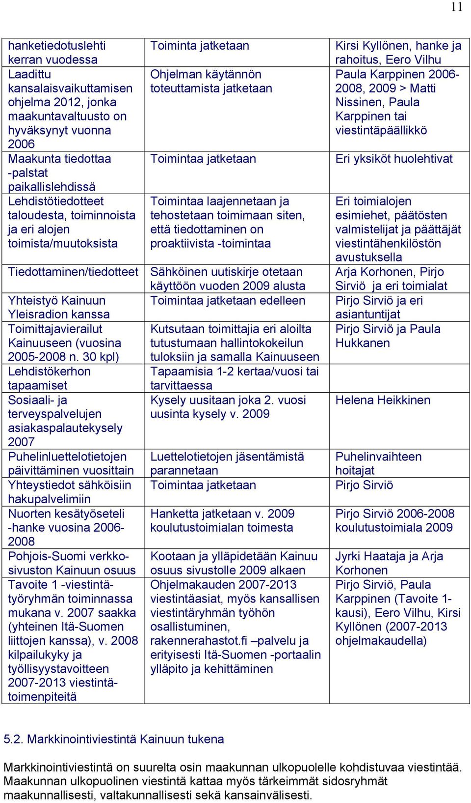 että tiedottaminen on proaktiivista -toimintaa Tiedottaminen/tiedotteet Sähköinen uutiskirje otetaan käyttöön vuoden 2009 alusta Yhteistyö Kainuun Toimintaa jatketaan edelleen Yleisradion kanssa