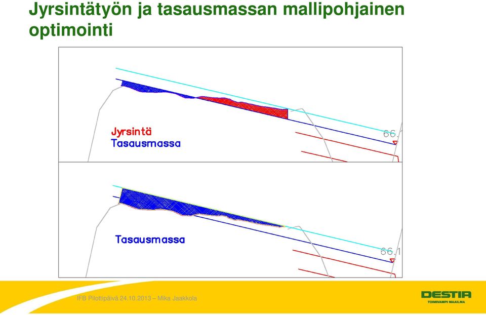 Mobiilikartoitus ja alkuprosessointi Mobiilikartoitusdatan käsittely