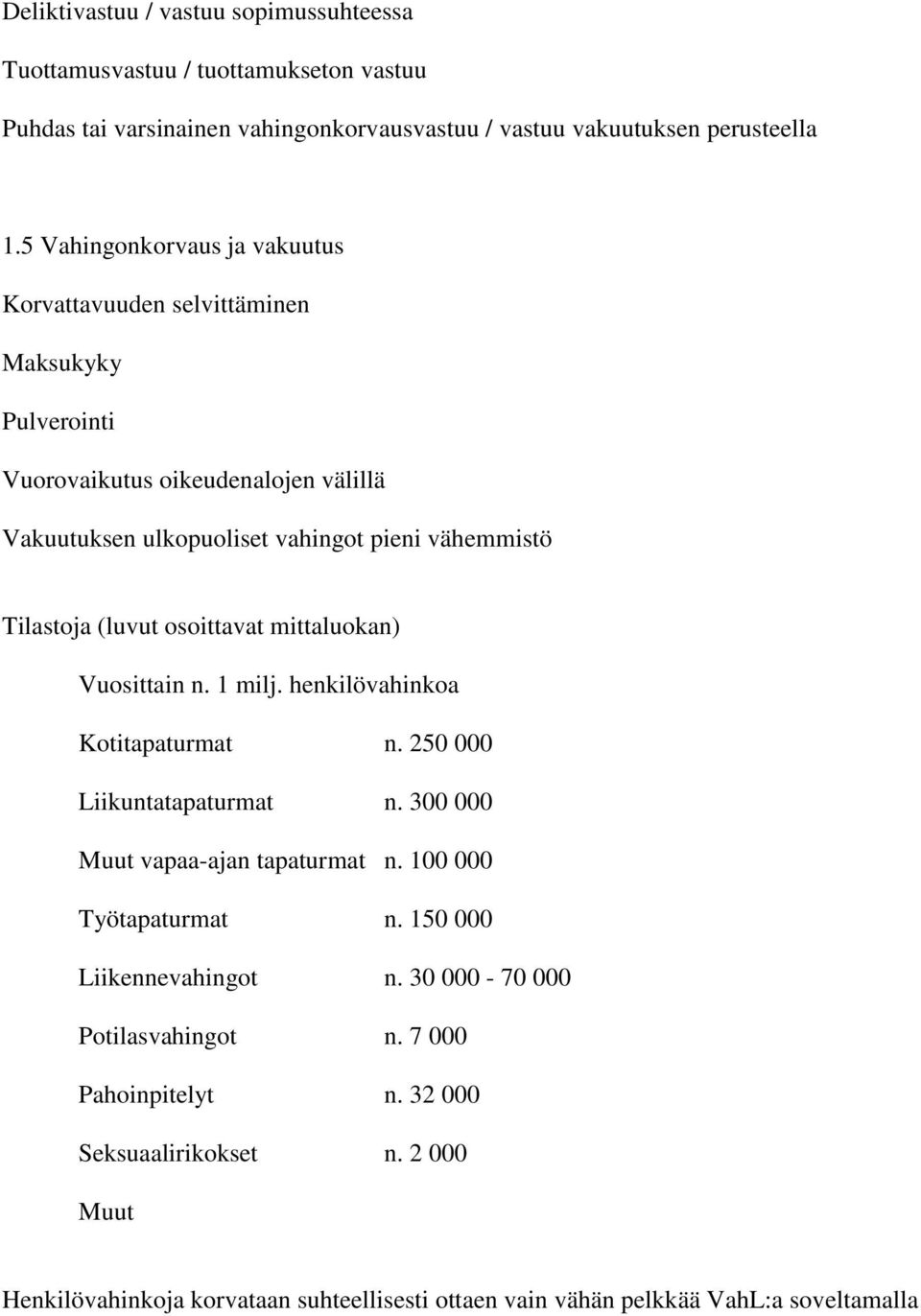 (luvut osoittavat mittaluokan) Vuosittain n. 1 milj. henkilövahinkoa Kotitapaturmat n. 250 000 Liikuntatapaturmat n. 300 000 Muut vapaa-ajan tapaturmat n. 100 000 Työtapaturmat n.