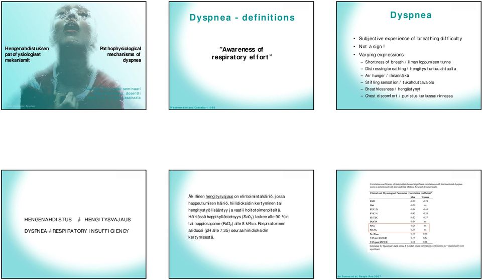 seminaari Pekka Malmberg, dosentti Hyks, Iho- ja allergiasairaala Breathlessness / hengästynyt Chest discomfort / puristus kurkussa/rinnassa velco dojcinovski: Dyspnea Wassermann and Cassaburi 1988