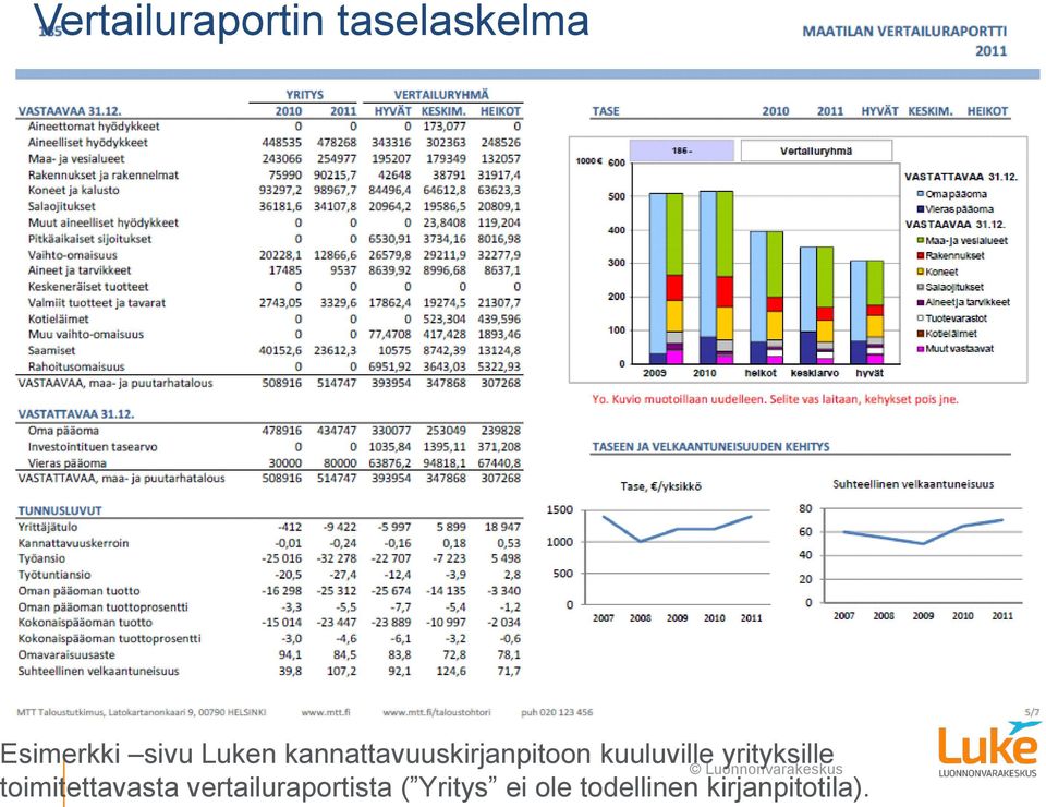 yrityksille toimitettavasta