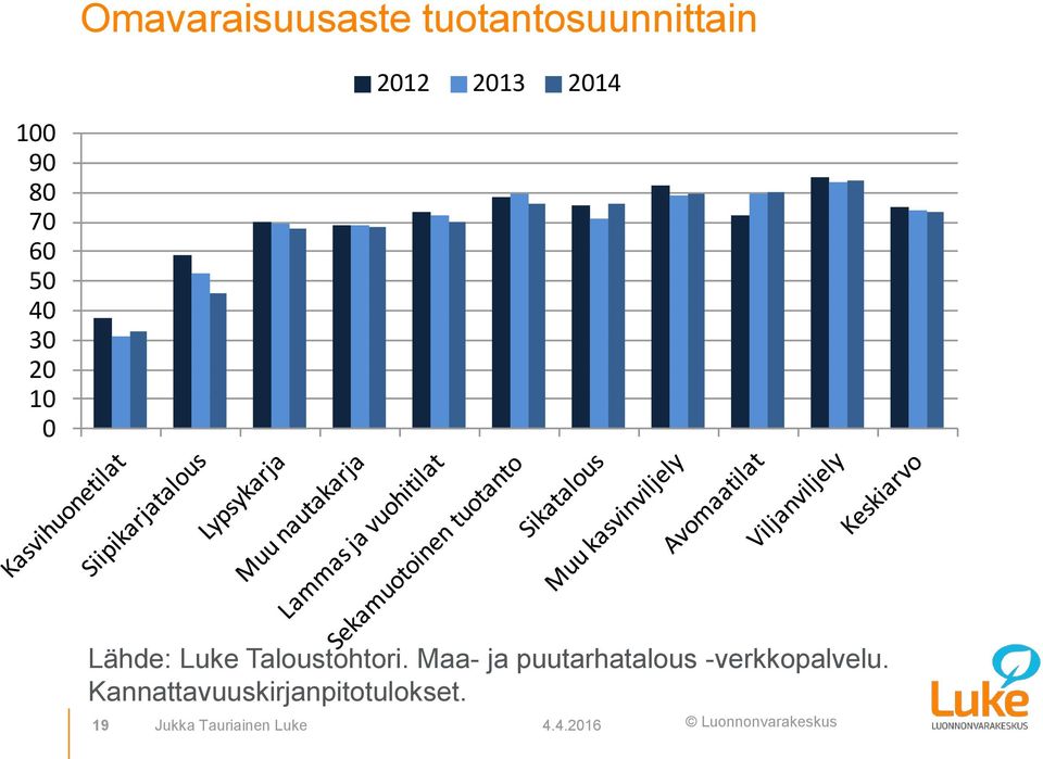 Taloustohtori. Maa- ja puutarhatalous -verkkopalvelu.