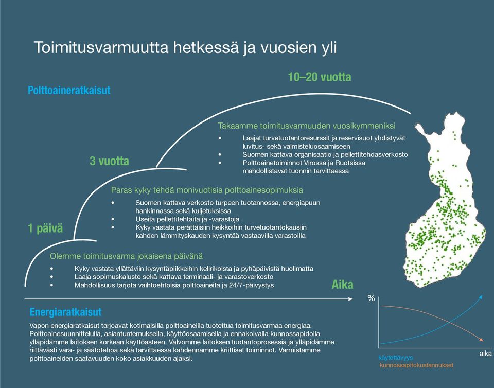 polttoainesopimuksia Suomen kattava verkosto turpeen tuotannossa, energiapuun hankinnassa sekä kuljetuksissa Useita pellettitehtaita ja -varastoja Kyky vastata perättäisiin heikkoihin