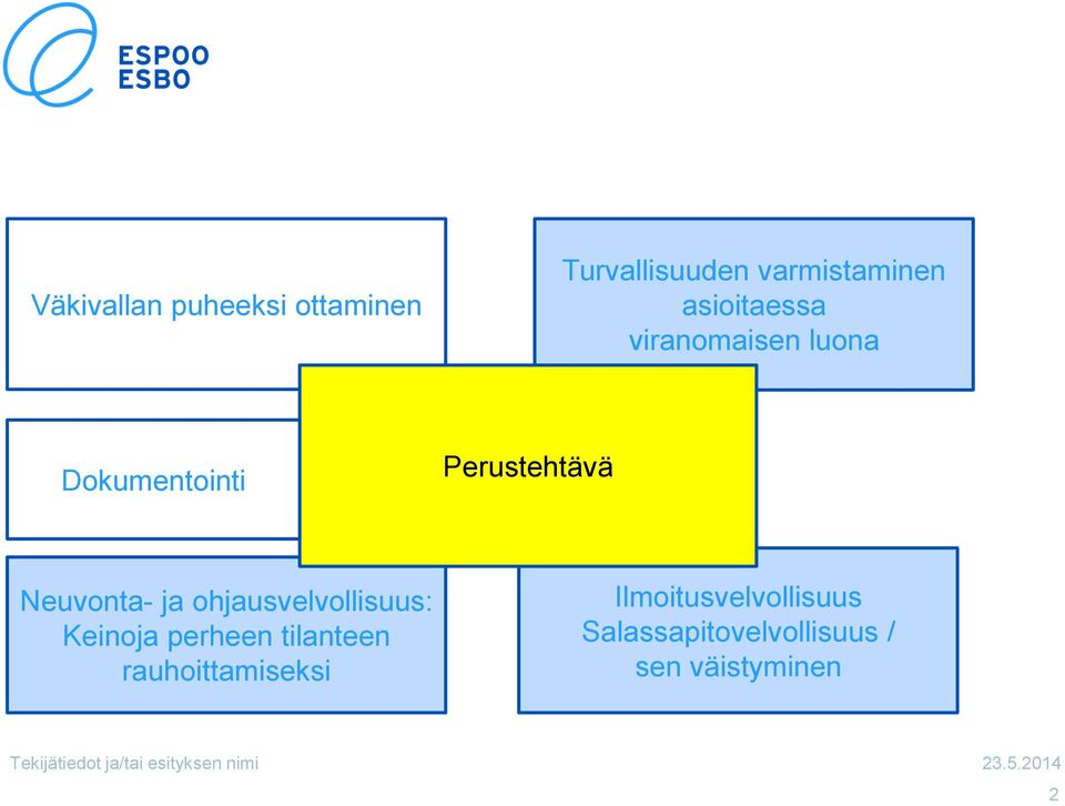 Neuvonta- ja ohjausvelvollisuus: Keinoja perheen tilanteen