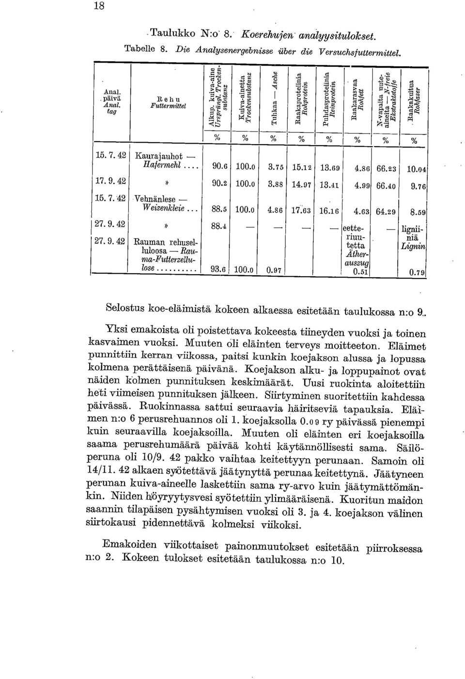 69 4.86 66.23 10.04 17. 9.» 90.2 100.0 3.88 14.97 13.41 4.99 66.40 9.76 15. 7. Vehnänlese - W eizenkleie... 88.5 100.0 4.86 17.63 16.16 4.63 64.29 8.59 27. 9. 27. 9.» 88.