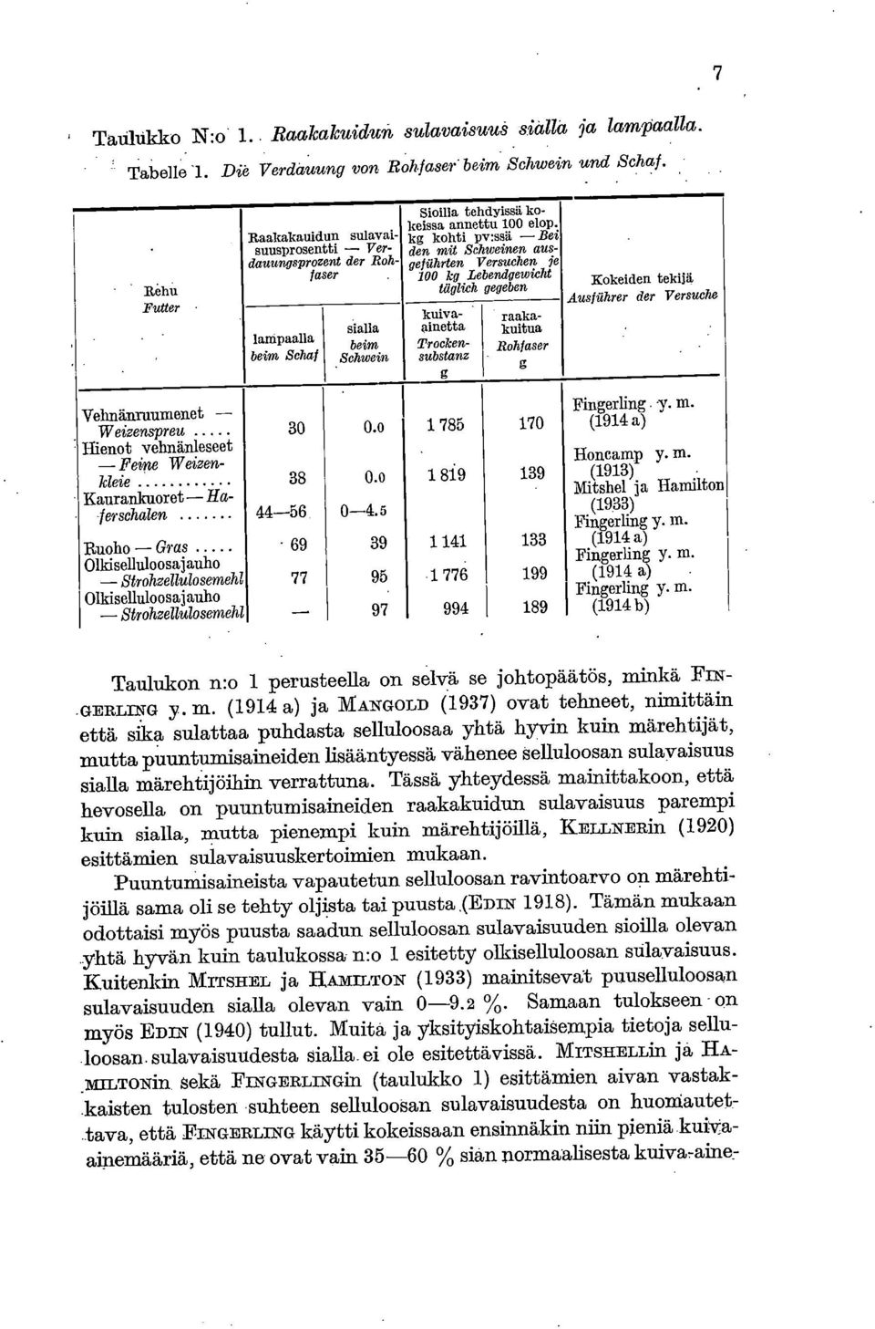 dauungsprozent der Roh laser lampaalla, beim SehaT 30 38 44-56 - 69 77 sialla beim Sehwein 0.0 0.0 0-4.5 39 95 97 Sioilla tehdyissä kokeissa annettu 100 elop.