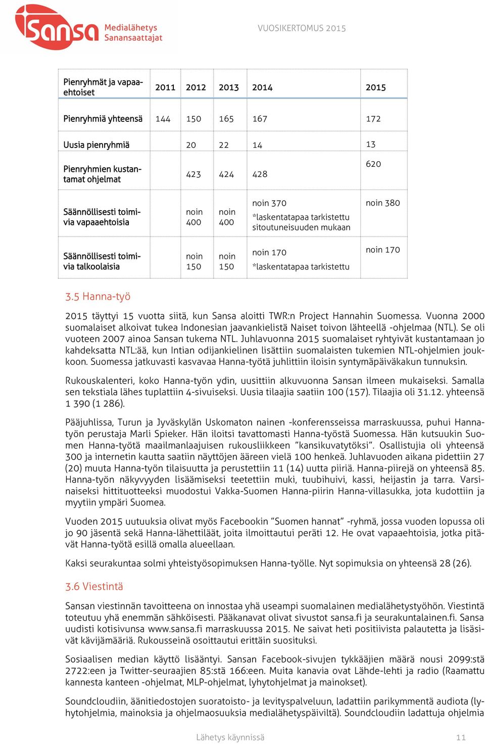 170 3.5 Hanna-työ 2015 täyttyi 15 vuotta siitä, kun Sansa aloitti TWR:n Project Hannahin Suomessa.