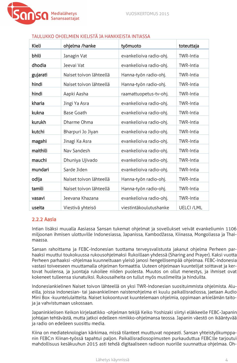 TWR-Intia kharia Jingi Ya Asra evankelioiva radio-ohj. TWR-Intia kukna Base Goath evankelioiva radio-ohj. TWR-Intia kurukh Dharme Ohma evankelioiva radio-ohj.