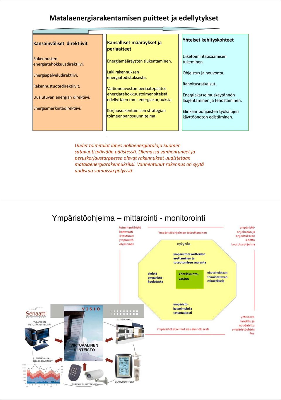 Valtioneuvoston periaatepäätös energiatehokkuustoimenpiteistä edellyttäen mm. energiakorjauksia.