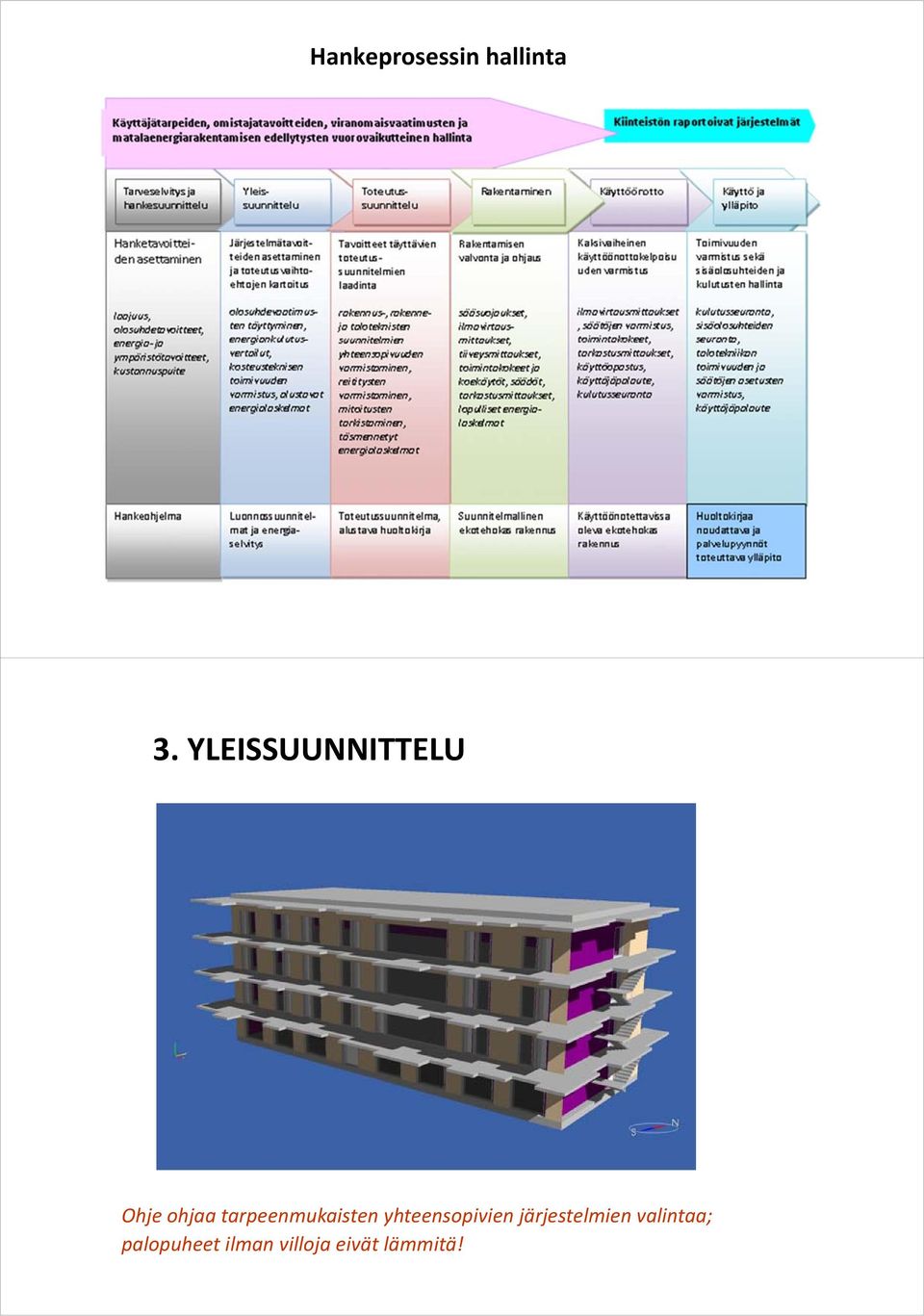 tarpeenmukaisten yhteensopivien