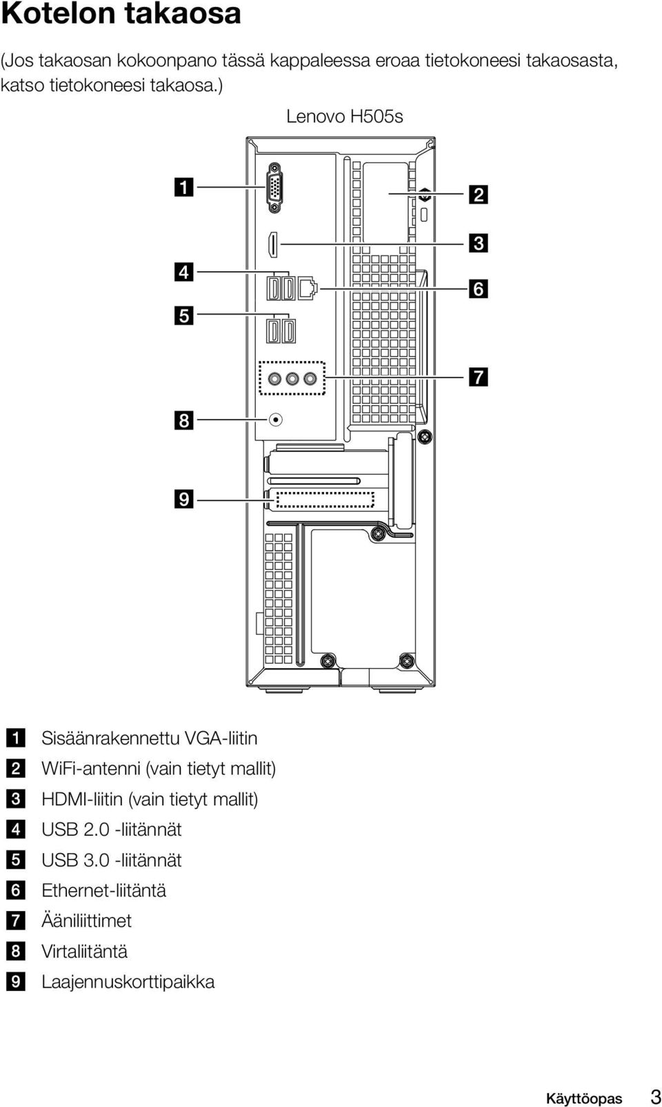 ) Lenovo H505s Sisäänrakennettu VGA-liitin WiFi-antenni (vain tietyt mallit)
