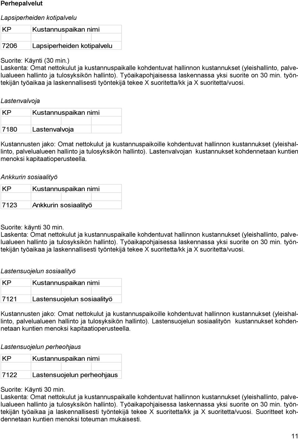 Lastenvalvoja 7180 Lastenvalvoja Kustannusten jako: Omat nettokulut ja kustannuspaikoille kohdentuvat hallinnon kustannukset (yleishallinto, palvelualueen hallinto ja tulosyksikön hallinto).