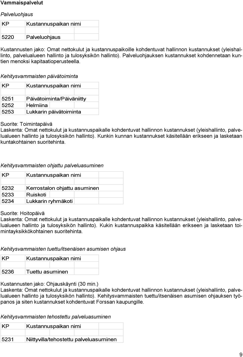 Kehitysvammaisten päivätoiminta 5251 Päivätoiminta/Päiväniitty 5252 Helmiina 5253 Lukkarin päivätoiminta Suorite: Toimintapäivä hallinto ja tulosyksikön hallinto).