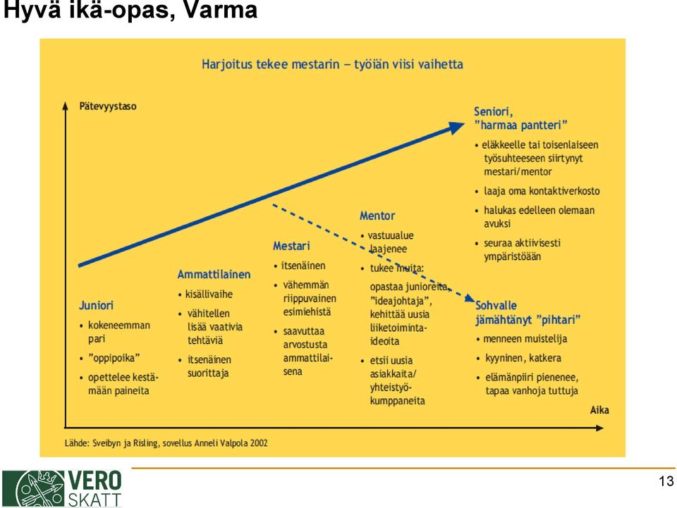 Varma 13