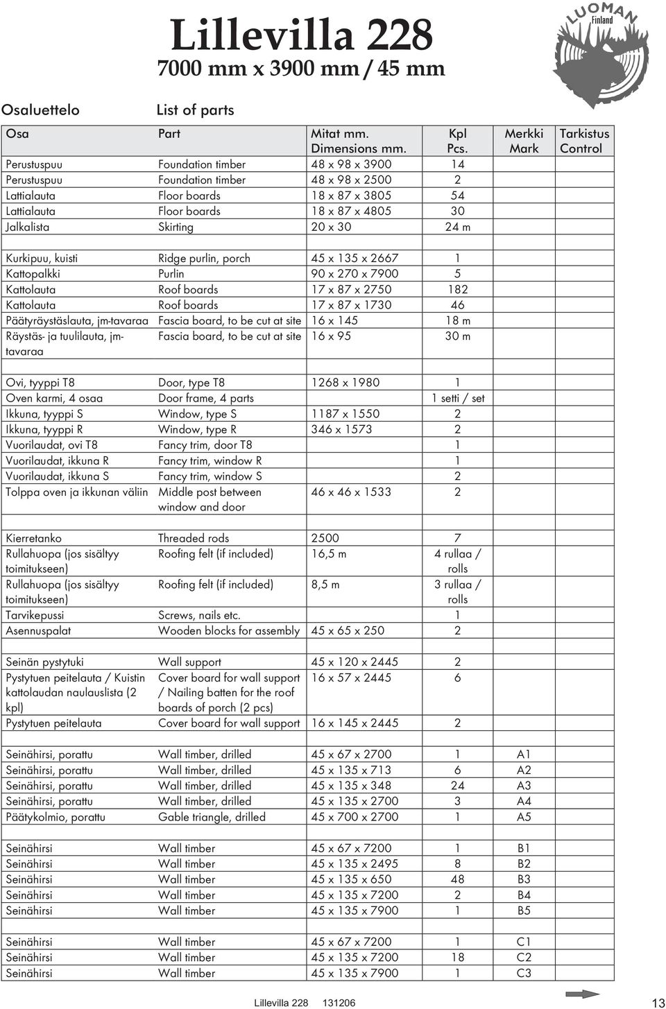 Skirting 20 x 30 24 m Kurkipuu, kuisti Ridge purlin, porch 45 x 135 x 2667 1 Kattopalkki Purlin 90 x 270 x 7900 5 Kattolauta Roof boards 17 x 87 x 2750 182 Kattolauta Roof boards 17 x 87 x 1730 46