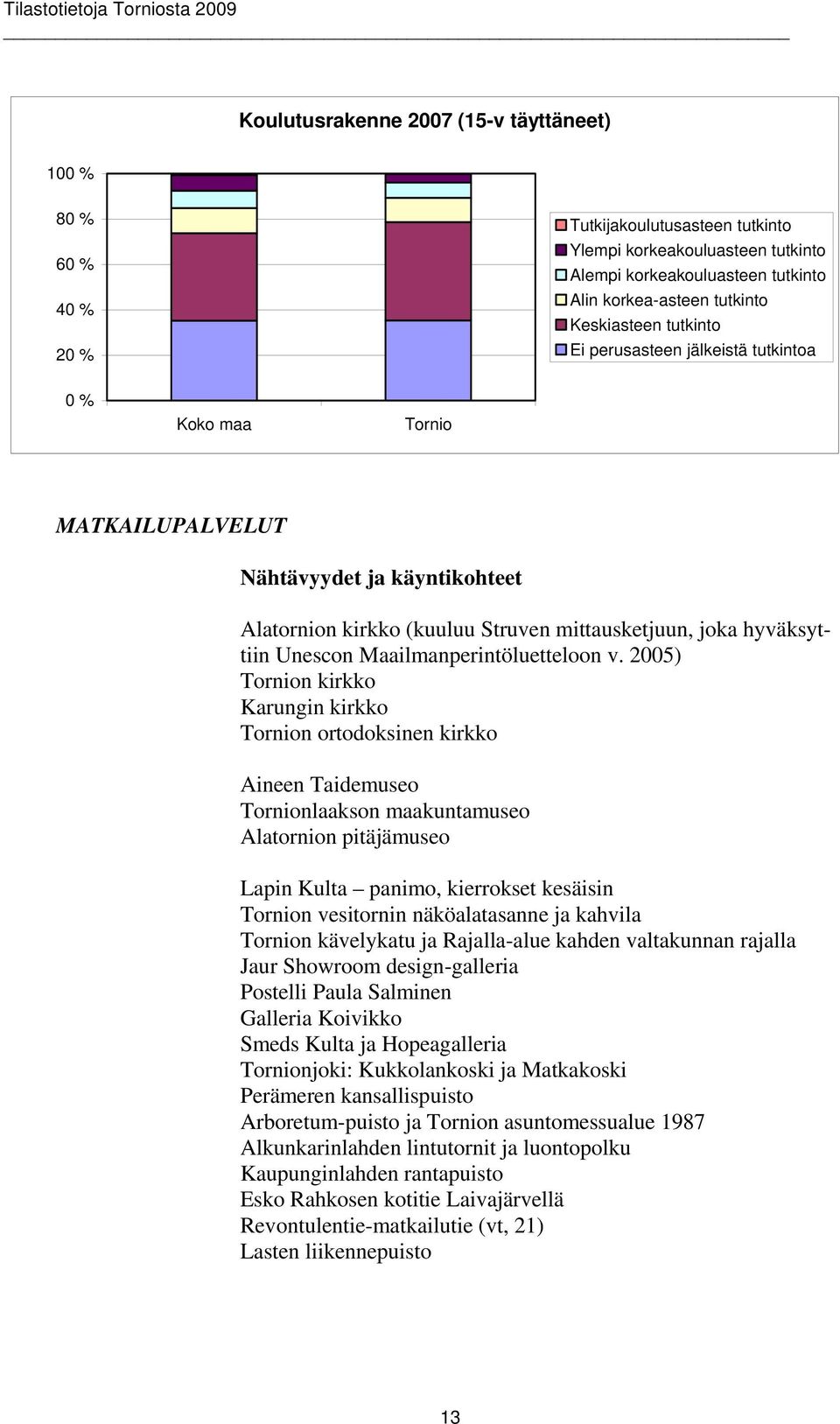 Maailmanperintöluetteloon v.