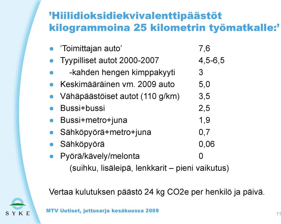 2009 auto 5,0 Vähäpäästöiset autot (110 g/km) 3,5 Bussi+bussi 2,5 Bussi+metro+juna 1,9 Sähköpyörä+metro+juna 0,7