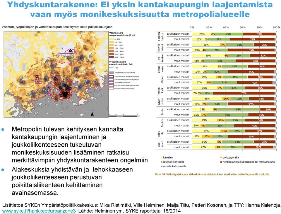 Alakeskuksia yhdistävän ja tehokkaaseen joukkoliikenteeseen perustuvan poikittaisliikenteen kehittäminen avainasemassa.