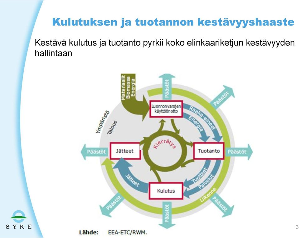 kulutus ja tuotanto pyrkii