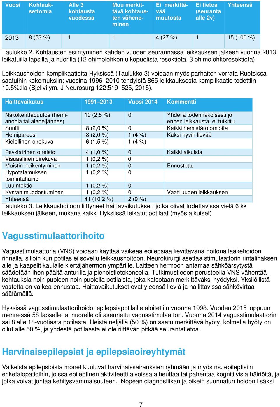 komplikaatioita Hyksissä (Taulukko 3) voidaan myös parhaiten verrata Ruotsissa saatuihin kokemuksiin: vuosina 1996 2010 tehdyistä 865 leikkauksesta komplikaatio todettiin 10.5%:lla (Bjellvi ym.