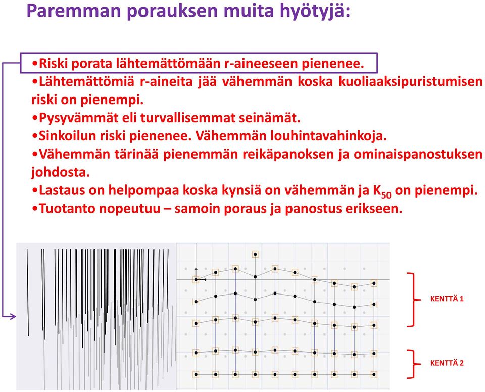 Pysyvämmät eli turvallisemmat seinämät. Sinkoilun riski pienenee. Vähemmän louhintavahinkoja.