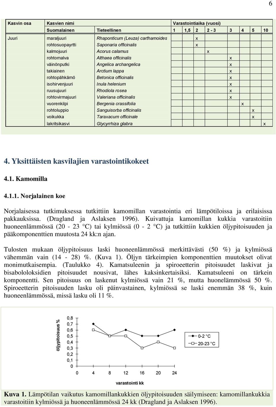 helenium x ruusujuuri Rhodiola rosea x rohtovirmajuuri Valeriana officinalis x vuorenkilpi Bergenia crassifolia x rohtoluppio Sanguisorba officinalis x voikukka Taraxacum officinale x lakritsikasvi