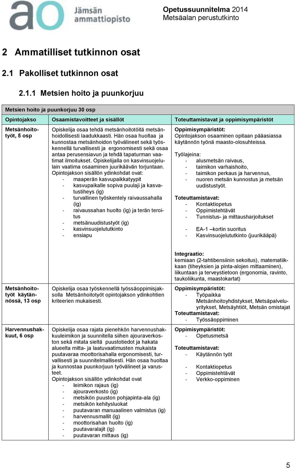 1 Metsien hoito ja puunkorjuu Metsien hoito ja puunkorjuu 30 osp Opintojakso Osaamistavoitteet ja sisällöt Toteuttamistavat ja oppimisympäristöt Metsänhoitotyöt, Opiskelija osaa tehdä