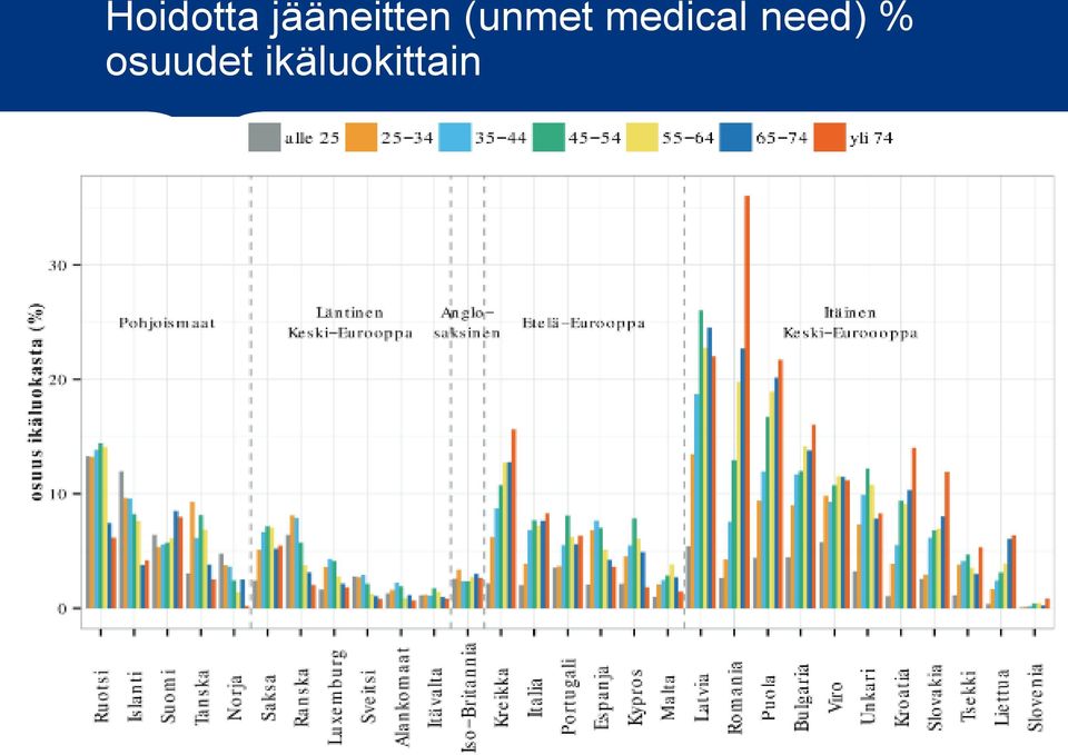 (unmet medical