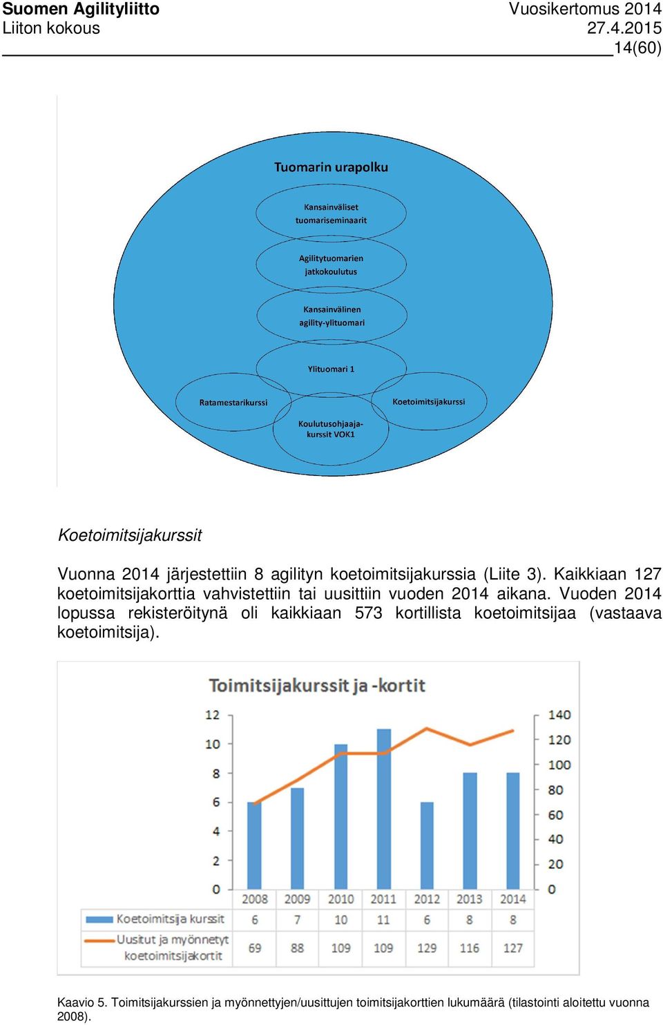 Vuoden 2014 lopussa rekisteröitynä oli kaikkiaan 573 kortillista koetoimitsijaa (vastaava