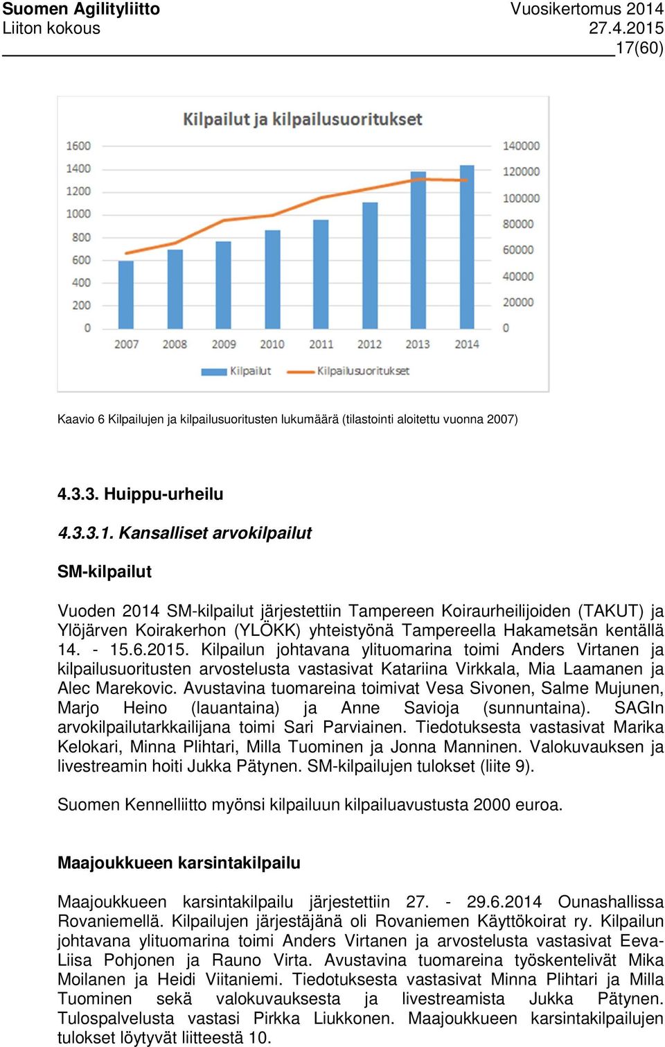Avustavina tuomareina toimivat Vesa Sivonen, Salme Mujunen, Marjo Heino (lauantaina) ja Anne Savioja (sunnuntaina). SAGIn arvokilpailutarkkailijana toimi Sari Parviainen.