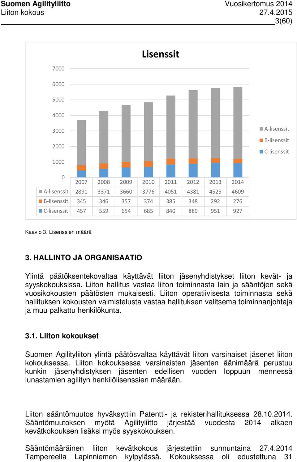 HALLINTO JA ORGANISAATIO Ylintä päätöksentekovaltaa käyttävät liiton jäsenyhdistykset liiton kevät- ja syyskokouksissa.
