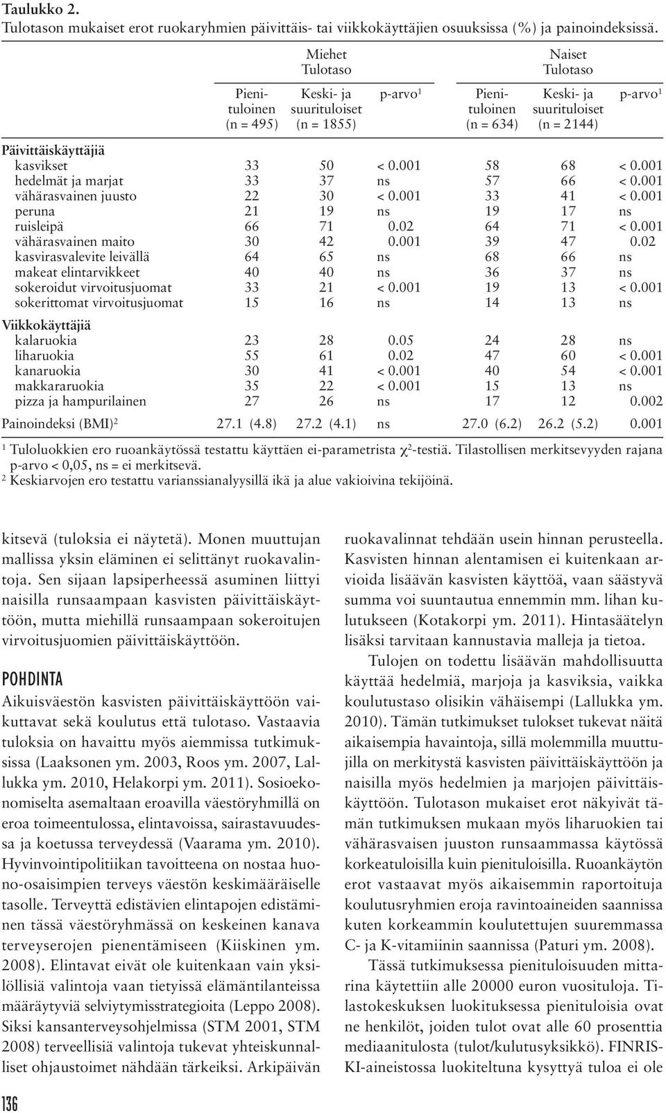 kasvikset 33 50 < 0.001 58 68 < 0.001 hedelmät ja marjat 33 37 ns 57 66 < 0.001 vähärasvainen juusto 22 30 < 0.001 33 41 < 0.001 peruna 21 19 ns 19 17 ns ruisleipä 66 71 < 0.02 64 71 < 0.