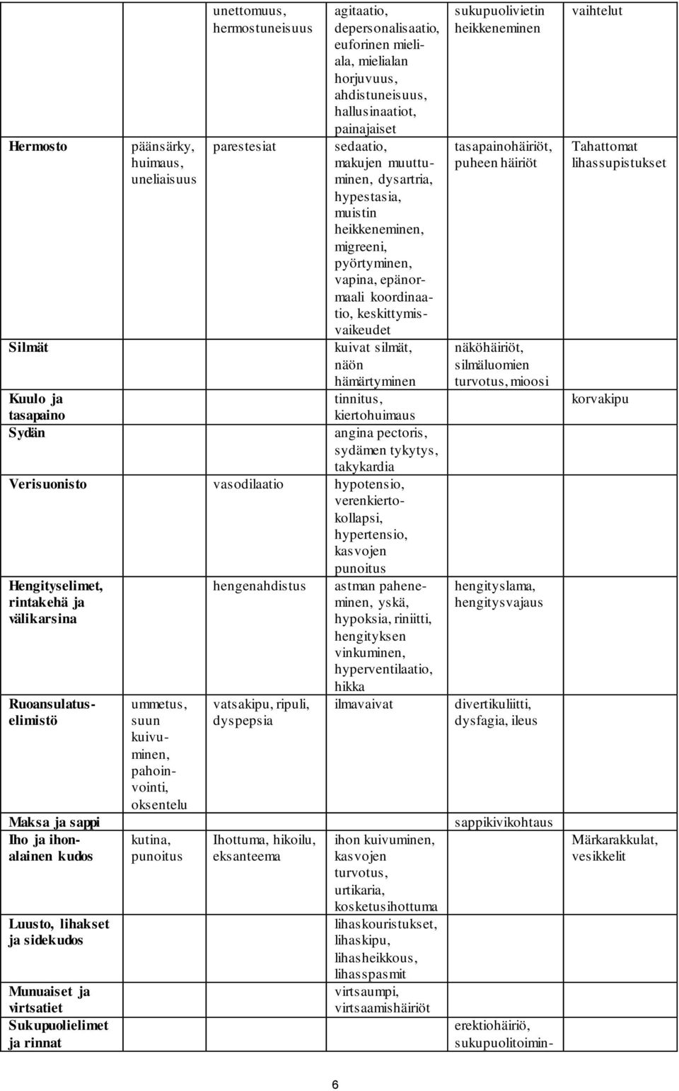 näön hämärtyminen tinnitus, kiertohuimaus angina pectoris, sydämen tykytys, takykardia Verisuonisto vasodilaatio hypotensio, verenkiertokollapsi, hypertensio, kasvojen punoitus Hengityselimet,