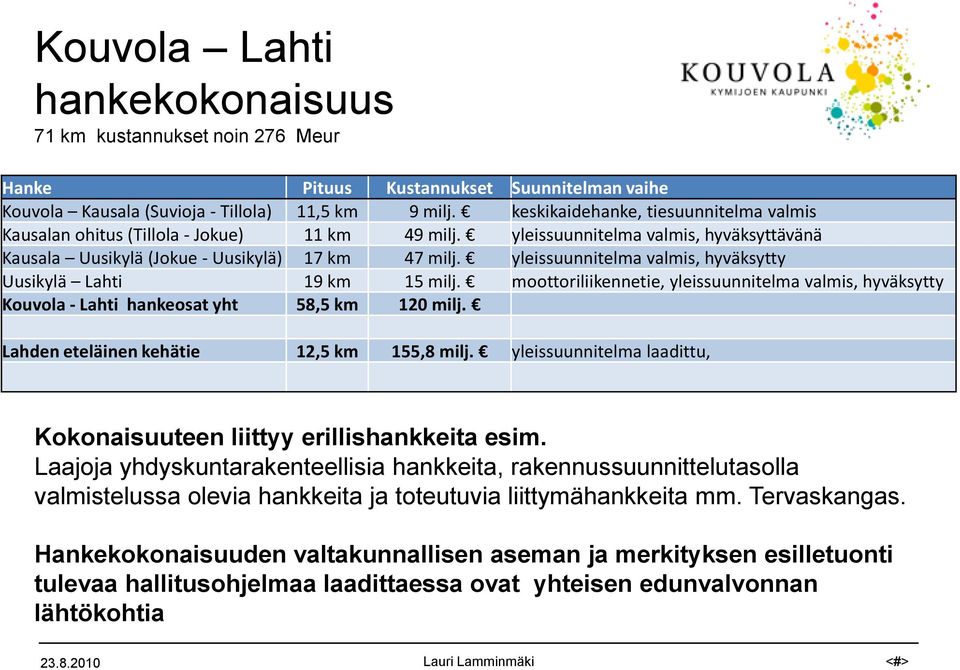 yleissuunnitelma valmis, hyväksytty Uusikylä Lahti 19 km 15 milj. moottoriliikennetie, yleissuunnitelma valmis, hyväksytty Kouvola - Lahti hankeosat yht 58,5 km 120 milj.