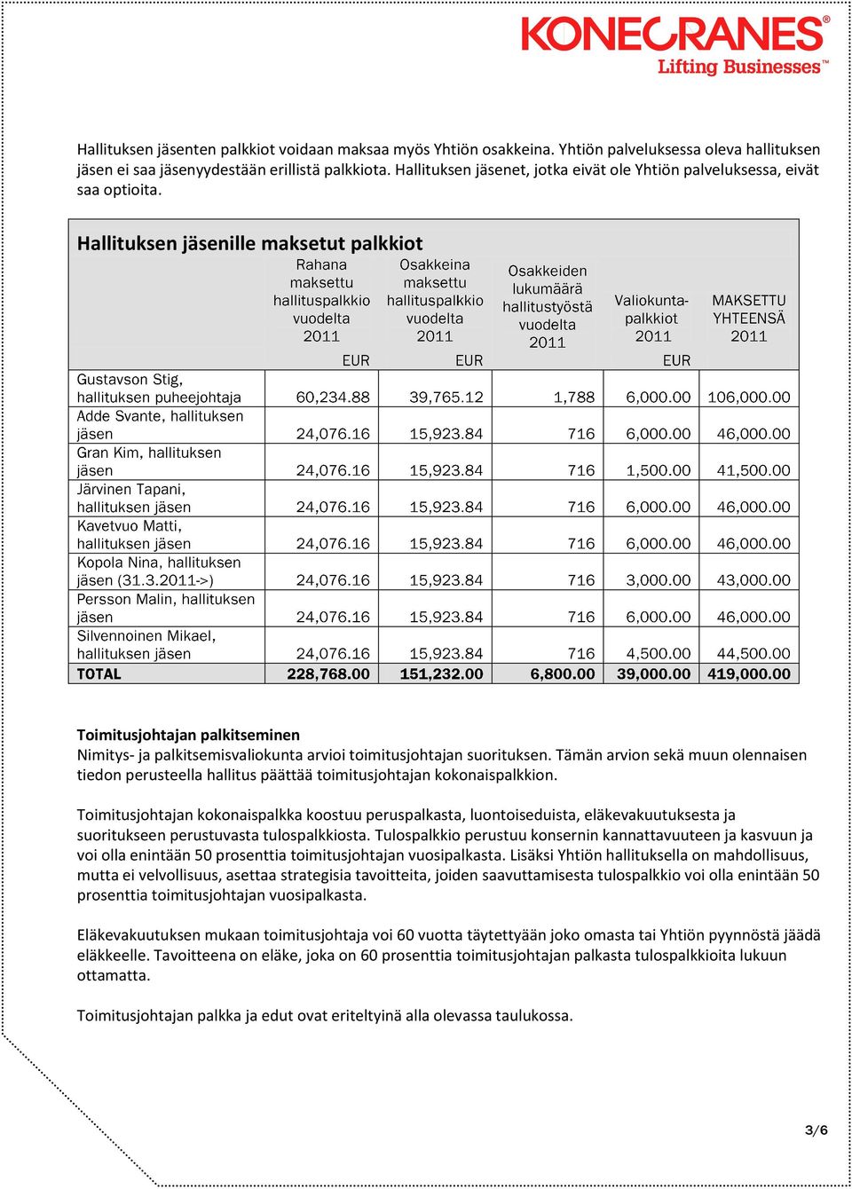 Hallituksen jäsenille maksetut palkkiot Toimitusjohtajan palkitseminen Nimitys- ja palkitsemisvaliokunta arvioi toimitusjohtajan suorituksen.