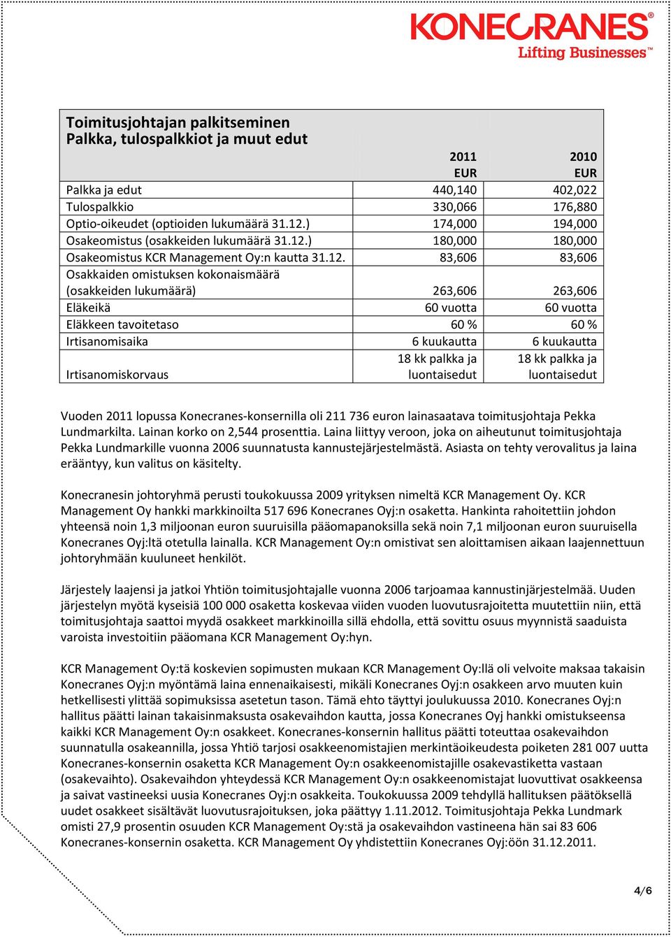 ) 180,000 180,000 Osakeomistus KCR Management Oy:n kautta 31.12.