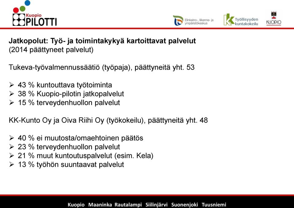 53 43 % kuntouttava työtoiminta 38 % Kuopio-pilotin jatkopalvelut 15 % terveydenhuollon palvelut KK-Kunto Oy