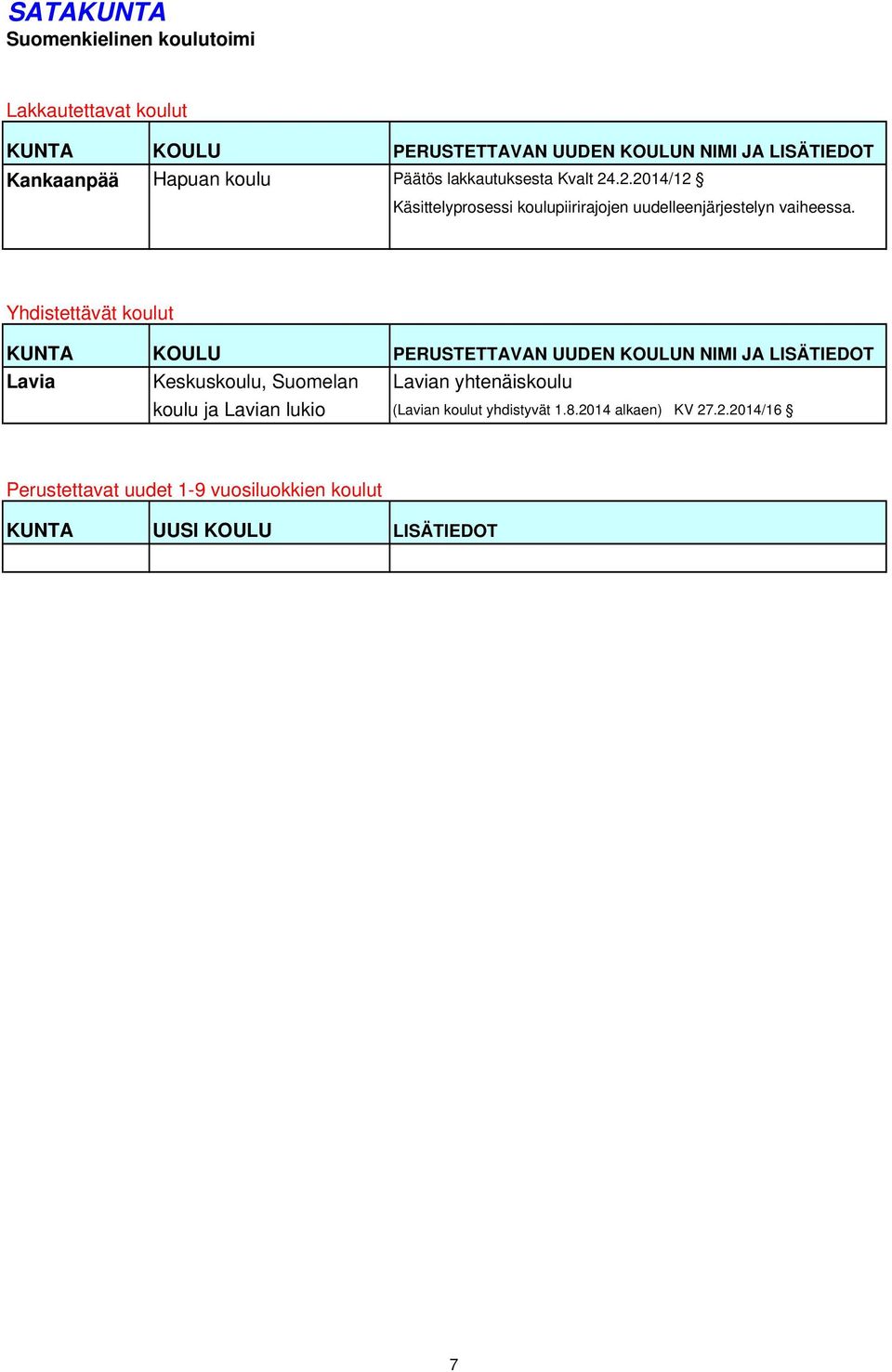 Yhdistettävät koulut KUNTA KOULU PERUSTETTAVAN UUDEN KOULUN NIMI JA LISÄTIEDOT Lavia Keskuskoulu, Suomelan Lavian yhtenäiskoulu