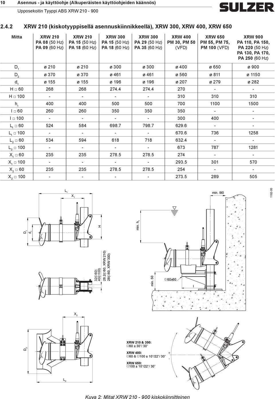 PA 29 (50 Hz) PA 35 (60 Hz) XRW 400 PM 30, PM 50 (VFD) XRW 650 PM 55, PM 75, PM 100 (VFD) XRW 900 PA 110, PA 150, PA 220 (50 Hz) PA 130, PA 170, PA 250 (60 Hz) D 1 ø 210 ø 210 ø 300 ø 300 ø 400 ø 650