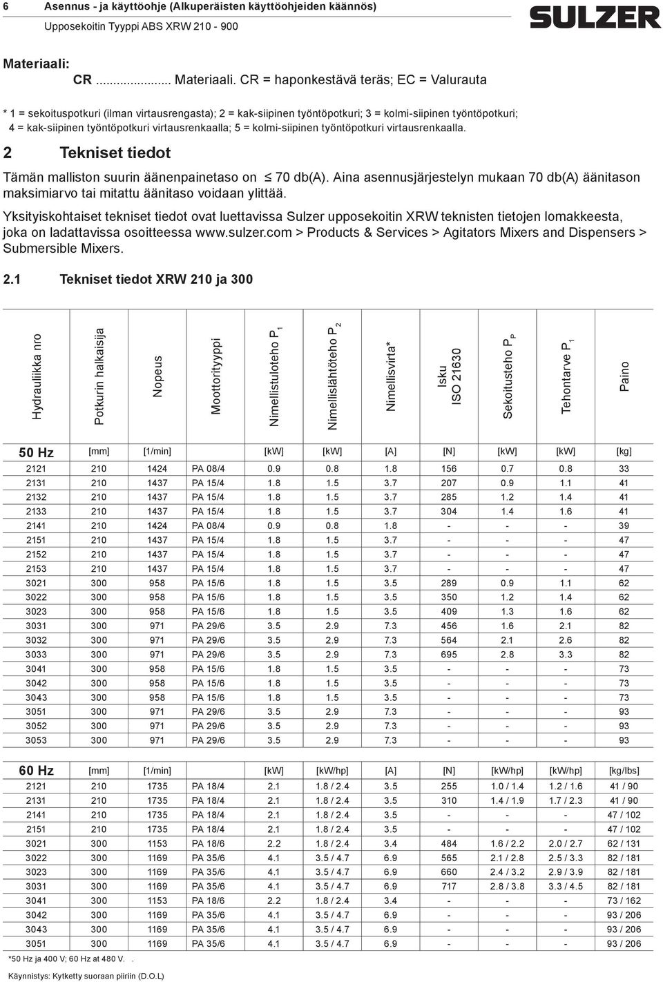 CR = haponkestävä teräs; EC = Valurauta * 1 = sekoituspotkuri (ilan virtausrengasta); 2 = kak-siipinen työntöpotkuri; 3 = koli-siipinen työntöpotkuri; 4 = kak-siipinen työntöpotkuri virtausrenkaalla;