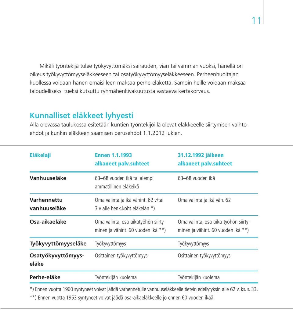 Kunnalliset eläkkeet lyhyesti Alla olevassa taulukossa esitetään kuntien työntekijöillä olevat eläkkeeelle siirtymisen vaihtoehdot ja kunkin eläkkeen saamisen perusehdot 1.1.2012 lukien.